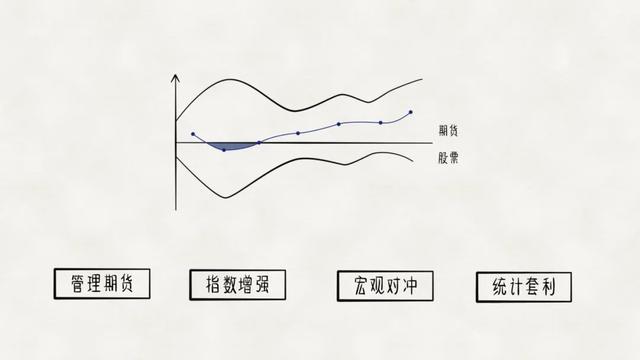 理财是怎样赚钱，理财是怎样赚钱的？