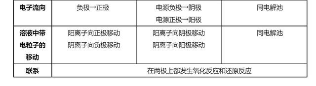 电解饱和食盐水方程式，电解饱和食盐水化学方程式（高中化学原电池电解池知识总结）