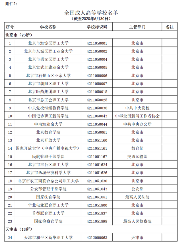 全国普通高等学校，2022年上海市普通高等学校全国统考招生章程（本科1258所、专科1482所）