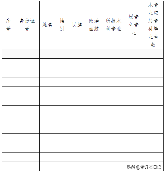 长沙师范学院专升本，长沙师范学院专升本考试缴费时间及流程（长沙师范学院关于做好2020年专升本工作的通知）