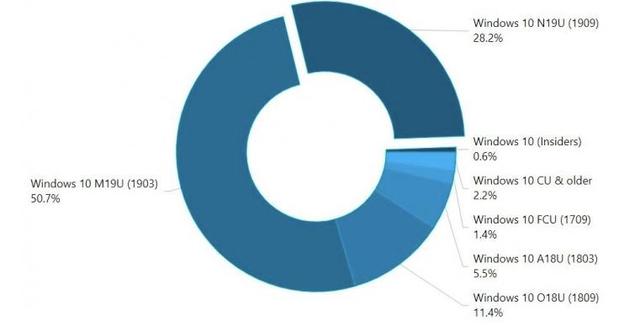 安装介质是什么，电脑安装介质怎么弄（你还在为这些事儿浪费时间吗）
