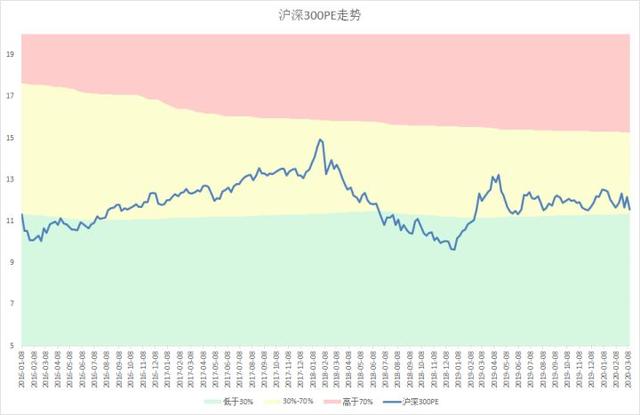 2887，9668和2887哪个比较好（A股市场估值：2887）
