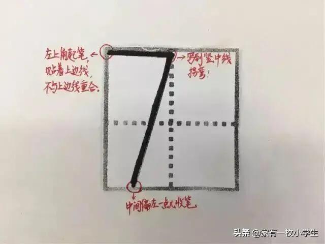 田字格本写数字的格式，田字格数字书写方法