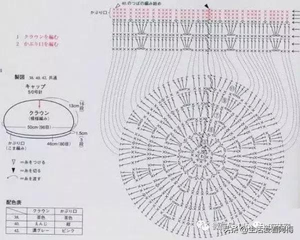 宝宝毛线衣编织方法，婴幼儿毛衣编织教程（分享20款毛线钩针编织的儿童开衫、毛衣、背心……附图解教程）