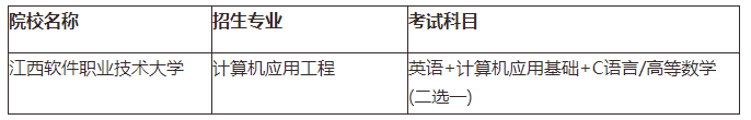 江西专升本需要考些什么科目，江西专升本考试科目有哪些（21年需要怎么备考）