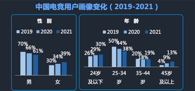 rita电竞椅，rita颜值好高（迪锐克斯电竞椅联手Rita助力女性电竞游戏市场）