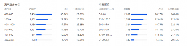 淘宝淘气值在哪里看，淘气值怎么看（淘宝关于数据分析方面的这几个误区）