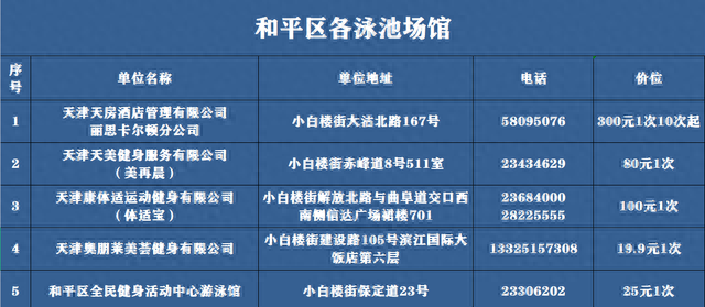 清凉一夏！和平区泳池场馆信息来啦！一般人我不告诉他！