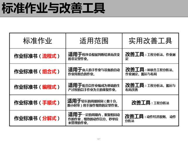 精益现场改善，精益现场改善演讲稿（精益生产现场管理与改善）