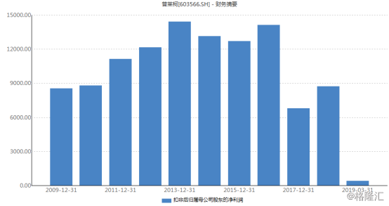 疫苗概念股，疫苗概念龙头股票（概念股因天时利好景气再临）