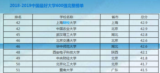 华中师范大学怎么样，排名好不好（华中师范大学是一所很厉害的大学）