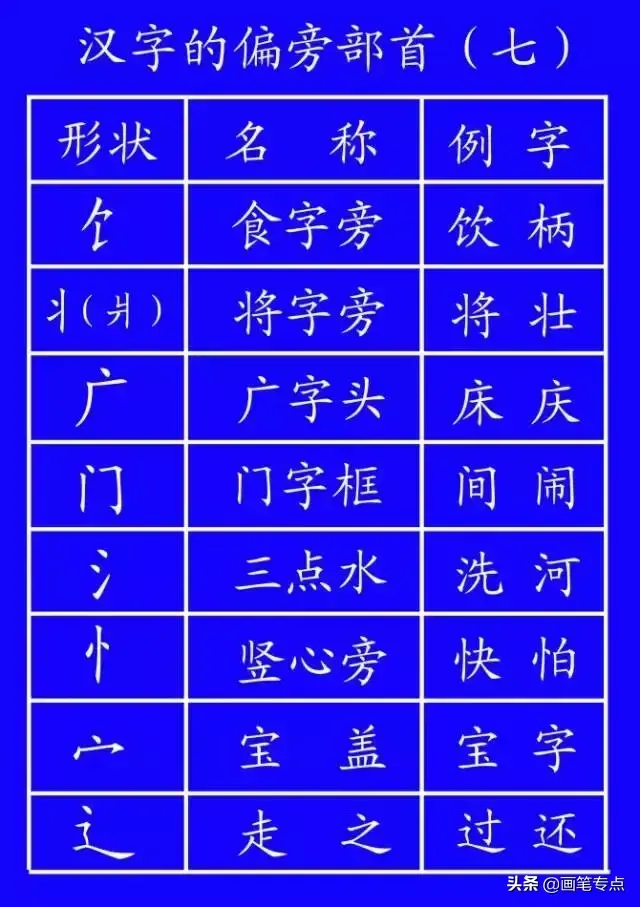 撇点怎么写田字格，撇点怎么写（去最全的电子版汉字笔顺正确写法）
