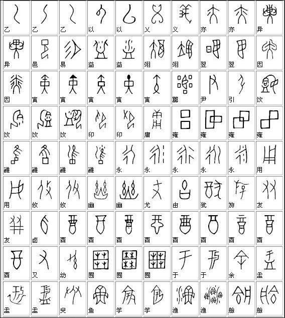 甲骨文金文小篆隶书楷书汉字的演变，汉字演变的七个阶段是什么（中国汉字字体的演变）