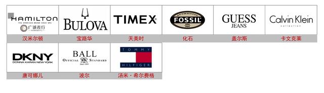 N0BEL什么手表，手表nobel什么牌子（世界各国名表品牌汇总）