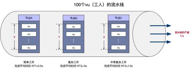 rps指标是什么意思，rps值是什么意思（性能压测领域的星球大战）