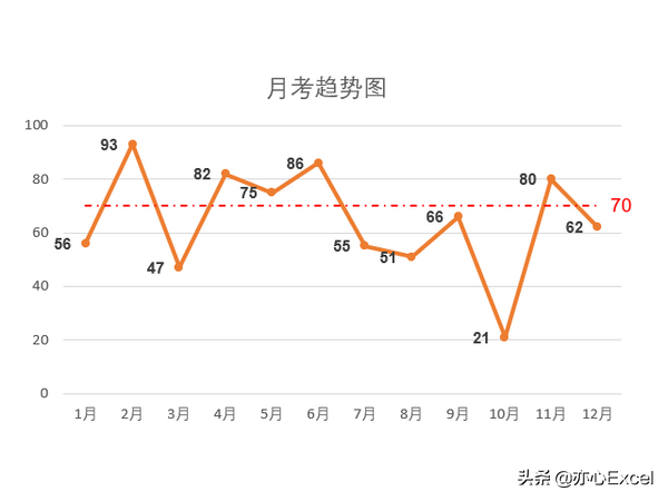 Excel如何插入一个带数据标记的折线图，excel带数据标记的折线图怎么添加数据（折线图如何添加参考线）