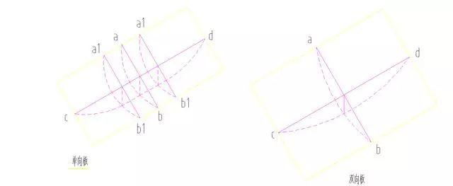 钢筋锚固长度规范表格，钢筋锚固长度规定（现浇板钢筋的6个分类和详细计算方法）