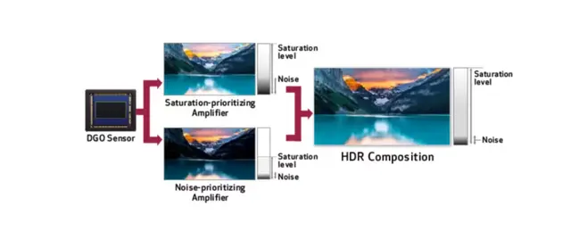 佳能c300，佳能C100和C300有什么区别?（R5和C300）
