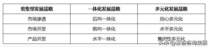 营销战略有哪些内容（企业营销的3大战略解析）