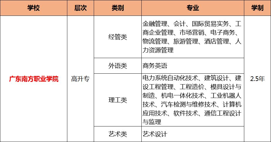 成人高考的学校（2019年成人高考最值得报名的十所院校）