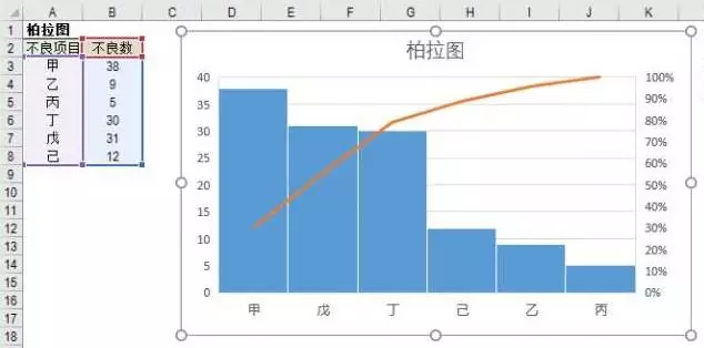 fmea是什么意思，fmea分析五步法（质量管理五大工具、七大手法知识点总结）