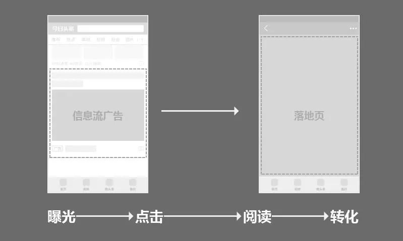 广告落地页怎么做（落地页优化的7大技巧一览）