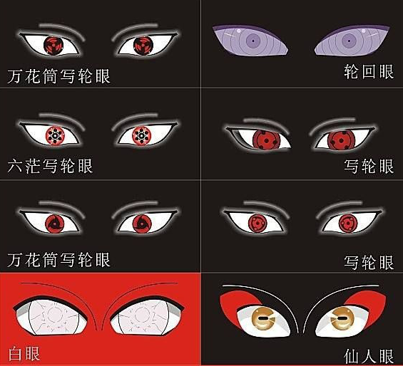 佐助的万花筒的两个技能，写轮眼有几种形态