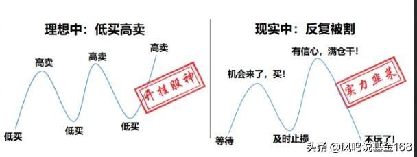 基金今天补仓明天卖可以吗，基金补仓之后可以当天卖出吗？