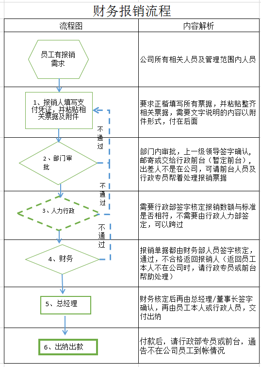 公司备用金的管理原则公司差旅管理制度