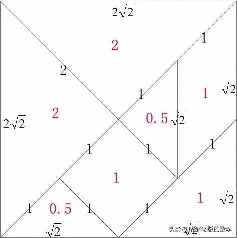 七巧板由几种图形组成，七巧板有几种图形组成的（了解了七巧板的构造）