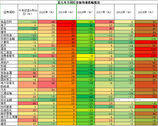 基金怎么做组合投资，基金怎么做组合投资的？