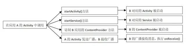 手机应用自启动是什么意思，安卓系统手机的应用程序老是自动启动的解决方法（安卓App通过“自启动”“关联启动”唤醒会造成用户个人信息泄露吗）