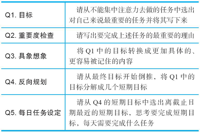 如何训练注意力，几种注意力的训练方法（提高专注力的）