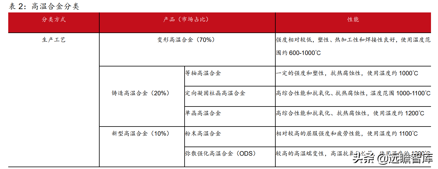 抚顺特殊钢股份有限公司（抚顺特钢）