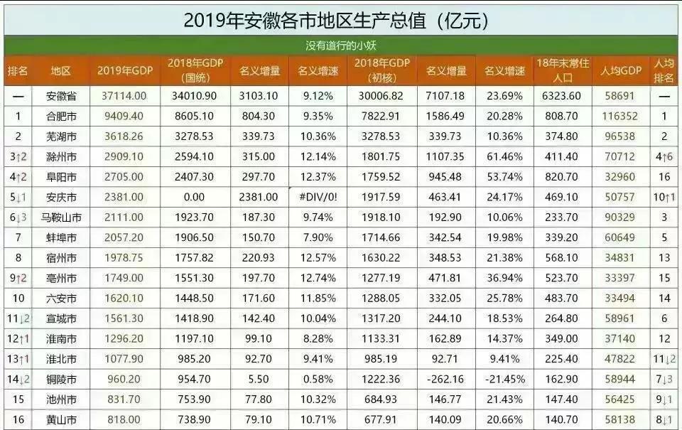 安庆长江学校（同位于安徽的安庆和马鞍山）