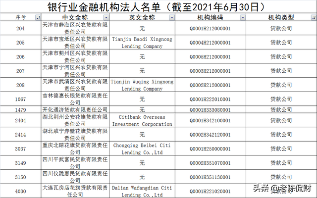 商业银行有哪些（国内最新4608家银行业金融机构名单公布）