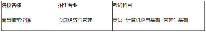 江西专升本需要考些什么科目，江西专升本考试科目有哪些（21年需要怎么备考）