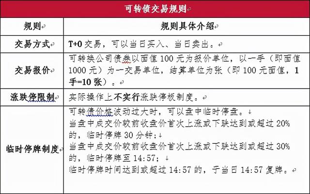 新债上市后一般多久卖掉，新债上市后一般多久卖掉合适（0基础，新手玩转可转债）