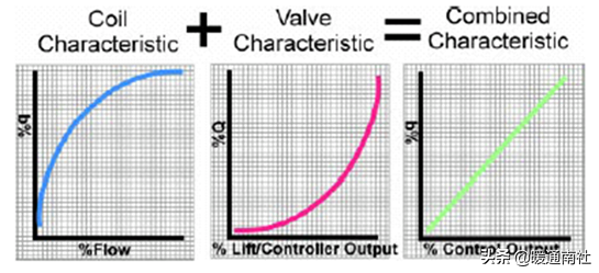 什么是风阀执行器，风阀执行器安装位置（阀门执行器及其应用）