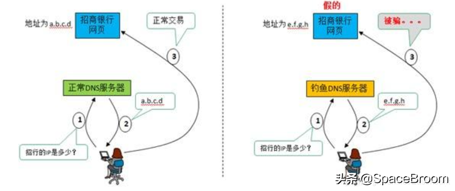 钓鱼网站制作教程第四十二篇：深入解析仿冒站点搭建技巧与防范措施