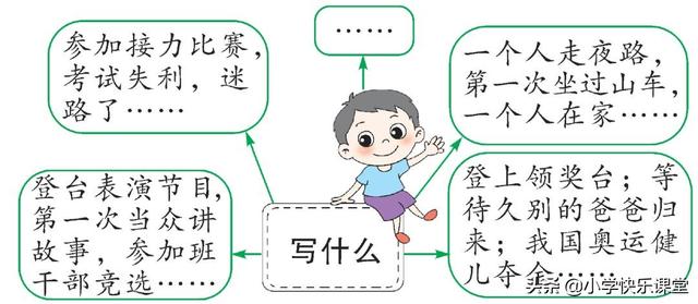 烈日炎炎造句，烈日炎炎造句子一年级（部编版语文四年级上册第八单元作文《我的心儿怦怦跳》写作指导）
