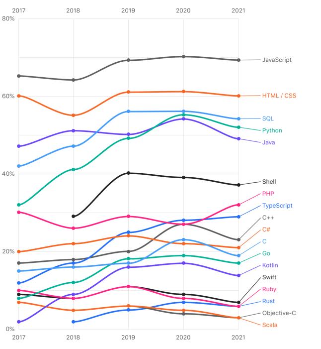 js是前端语言吗（js是编程语言吗）