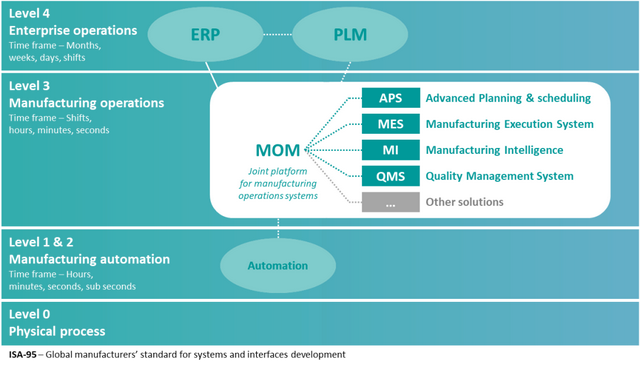 plm系统是什么系统，plm产品库的定义方式（产品生命周期数字化）
