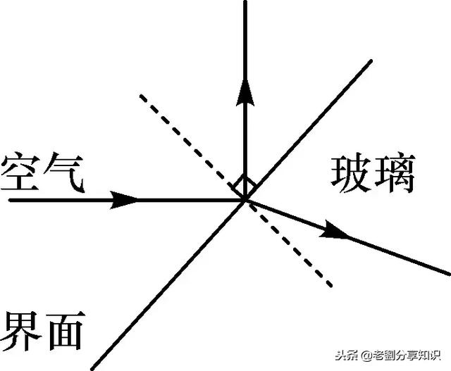 鱼翔浅底是光的什么现象，鱼翔浅底为什么是浅（光学部分知识点总结及习题演练）
