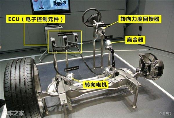 制动器是什么，飞机制动器是什么（线控转向和线控刹车是什么鬼）