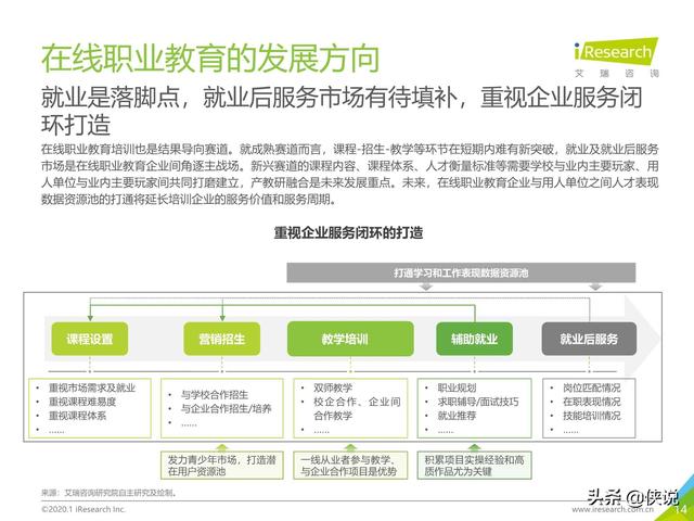 腾讯课堂视频下载，怎么下载腾讯课堂视频到本地电脑（中国在线教育平台用户大数据报告）