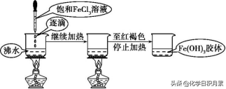 氧化物的概念是什么，百分之70学生忘记的内容