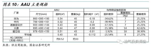 腰果壳有毒还是易碎，腰果壳有毒还是易碎的（5G新基建将导致阻燃剂供求紧张加剧）