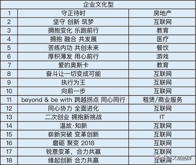 会议主题名称大全，高端大气的2022年会主题（总结了200个年会主题）