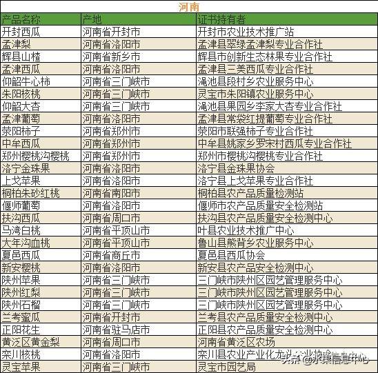 500种水果名称及图片大全介绍，700种全国各地特色水果名单